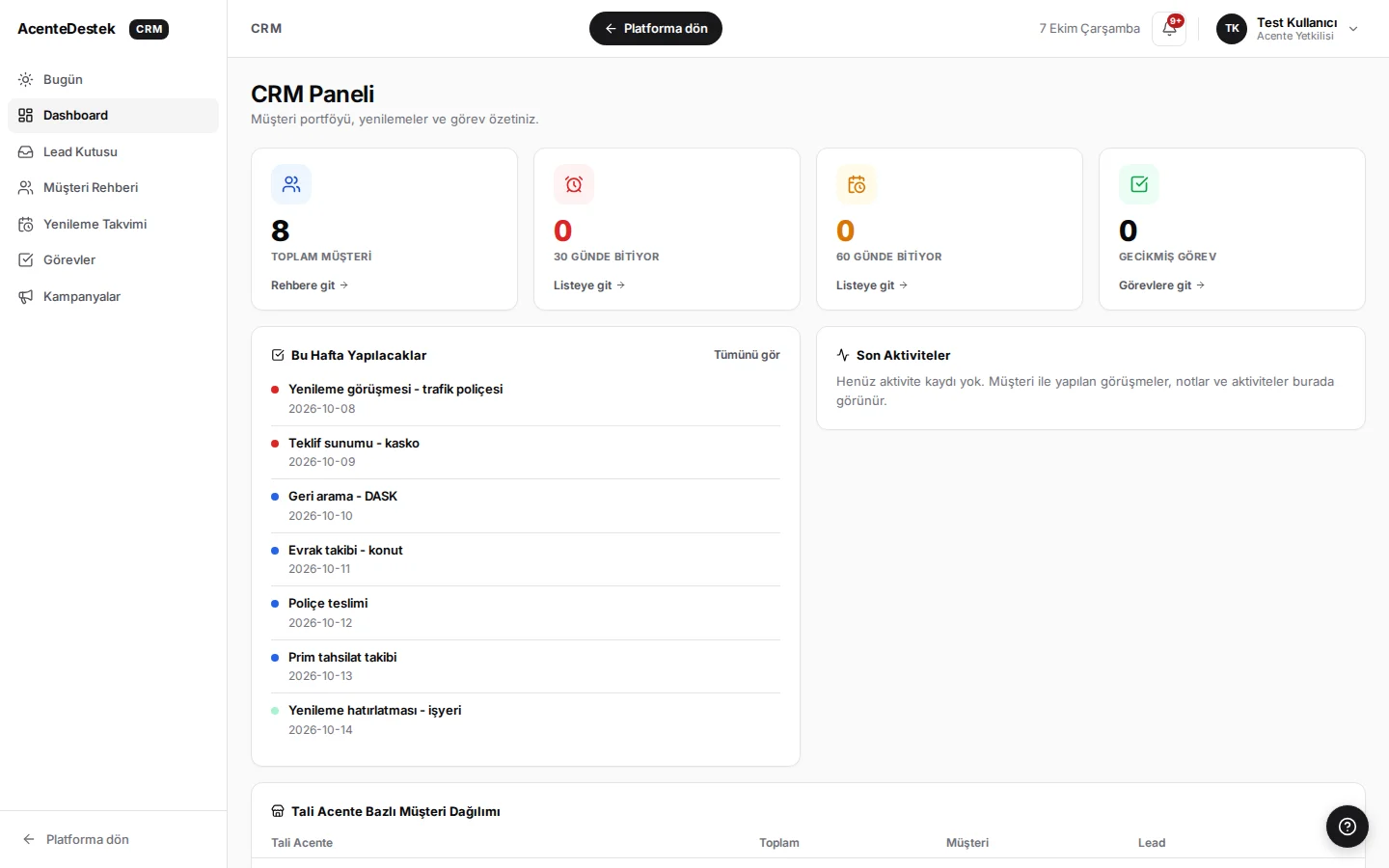 AcenteDestek CRM modülünün ürün ekranı